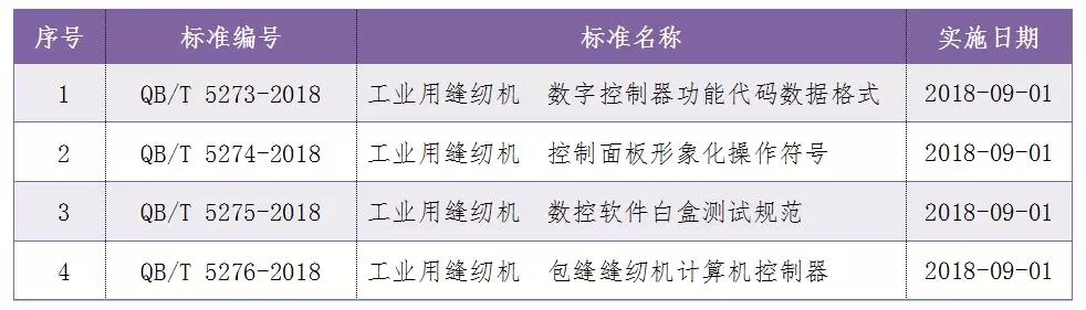 4项缝制机械电控标准获批实施(图2)